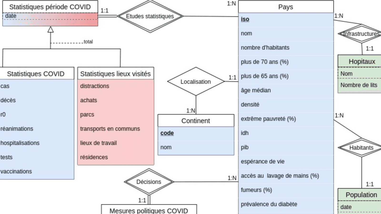 COVID Databases