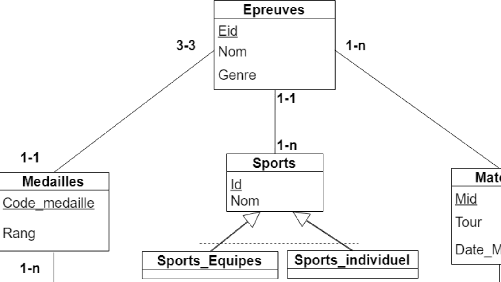 Sports Event Database